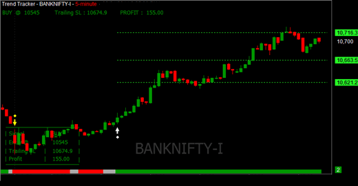 Bank nifty trading signals