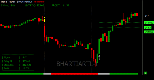 profitunity trading system afl