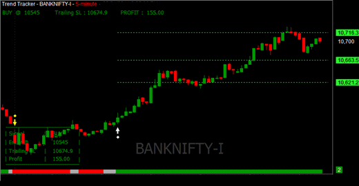 Facts About Watch Usdinr Live Chart With Buy Sell Signals Free ... Uncovered